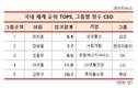 국내 재계 TOP5, 5대그룹별 최장수 재임 현직 CEO 살펴보니