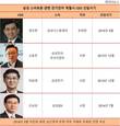 이재용 부회장과 갤노트7으로 묶인 공동운명체 CEO 4인방