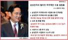 삼성전자 이사회, 엘리엇 제안 수용 어떤 걸림돌 있나?