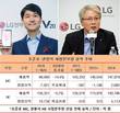 LG전자 조준호 MC-권봉석 HE사업본부장, 역전된 회사내 입지
