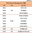 (주)두산에만 있는 제너럴 매니지먼트, 담당업무는?