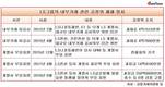 투명경영 선언 무색해진 LS, 내부거래로 또 공정위 직격탄