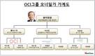 이우현 OCI 대표, 지분율도 낮은데 순익까지 반토막