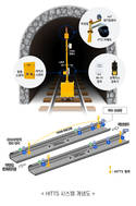 현대건설, 터널 맞춤형 스마트 한전 시스템 ‘HITTS’ 적용 본격화