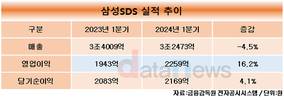 삼성SDS, 1분기 클라우드 매출 5308억…전년 대비 29% 성장