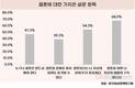 성인 여성 절반, 결혼보다 내 성취가 더 중요하다