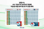 안랩 V3, AV-TEST의 2025년 첫번째 ‘지능형 위협 방어 테스트’서 만점 획득