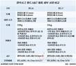 [현장] 베일 벗은 ‘폴드7’…달라진 7가지