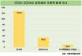 살모넬라 식중독, 음식점에서 가장 많이 발생했다