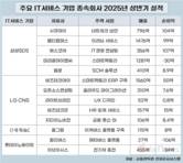 자회사까지 잘 나간 삼성SDS