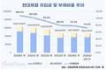 현대제철, 재무 체력 확보…미국 전기로 진격