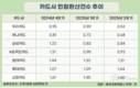 우리카드, 민원감축 힘쓰더니…가장 많이 줄였다