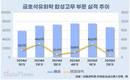 금호석유, 합성고무 영업익 82%↓…재고 소진에 하반기 개선 전망