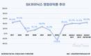 '낸드'까지 상승세…SK하이닉스, 3분기 영업이익률 45% 넘나