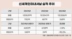 내부인사로 체질개선…정유경 신세계 회장, 면세·패션 수장 교체