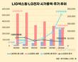 LIG넥스원, 5년새 주가·시총 16배↑…LG전자 시총 턱밑 추격