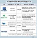 사회와 나눈 성장…SW기업의 꾸준한 기부 20년
