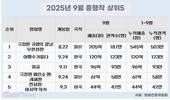 한국 접수한 '귀칼', '스즈메' 제치고 일본 영화 최고 흥행