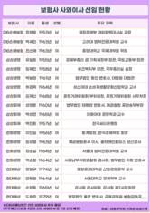 보험사 사외이사 출신 보니…관료가 주류