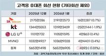 희비 교차한 1월…KT 25만 줄고 SKT 16만 늘었다
