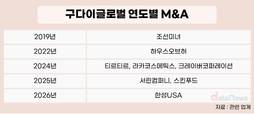 10조 몸값 노리는 구다이글로벌…M&A로 몸집 키웠다