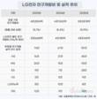 LG전자, R&D 투자 가속…로봇·webOS·공조에 힘