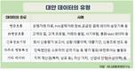 “통신비·공과금 등 ‘제때 낸 이력’ 얹어 대출받는다”