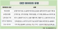 “통신비·공과금 등 ‘제때 낸 이력’ 얹어 대출받는다”