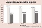 신세계인터내셔날, 80년대생 전면에…코스메틱 판 키운다