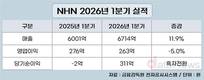 NHN, 1분기 매출 늘었지만 영업이익은 감소