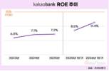 카카오뱅크 ROE 두 자리 돌파…15% 달성 '성큼'