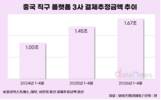 알테쉬 결제액 4개월 만에 1조7000억 육박