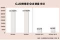 CJ대한통운 오네, 빠른 배송 경쟁 속 성장 엔진 됐다