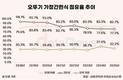 컵밥·3분카레로는 부족했나…오뚜기, 간편식 존재감 흔들