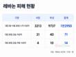레바논 사상자 1만2950명…아동은 매일 14명꼴 피해