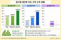 ‘기본이 조 단위’ 압구정 재건축…현대·삼성 이을 승자는?