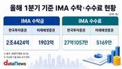 IMA 1분기 성적 보니, 한투 시장 선점 속도