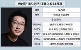 개발자가 경영 전면에…네오위즈, 박성준 대표 내정