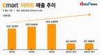 물건만 파는 마트 아니다…이마트, 체류형 전략 통했다