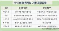 일론 머스크의 ‘블록체인 기반 재정집행’, 한국에서 세계 첫 현실화