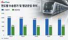 8268억 적자 낸 서울 지하철…원인은 공익서비스 비용