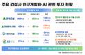 AI 시대 맞은 건설업계, 연구소 통합·전담조직 신설