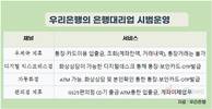 우리은행, 내달 37개 영업점 통폐합