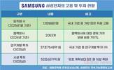 [대한민국 성장 엔진 삼성전자] ②한국 산업 생태계 플랫폼