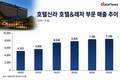 자산 대신 운영…호텔신라의 해외 호텔 사업 전략