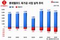 제과는 웃고 육가공은 울고…롯데웰푸드의 고민