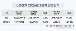 LG전자, 2분기 매출23.8조·영업이익1.6조
