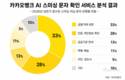 올 상반기 스미싱 의심 문자, 금융거래 관련이 가장 많았다