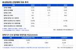 효성중공업, 산업재해 지표 악화