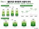 셀트리온, 아빠 육아휴직 확산…남성 비중 18.6%→34.2%